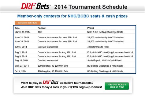 drfcom|drf com entries.